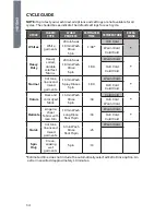 Preview for 16 page of Haier RWT360BW User Manual