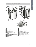 Preview for 47 page of Haier RWT360BW User Manual