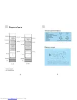 Preview for 4 page of Haier SC-230 Operation Manual