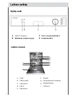 Preview for 8 page of Haier SDW-60EC (Finnish) Manual