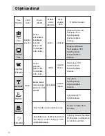 Preview for 14 page of Haier SDW-60EC (Finnish) Manual