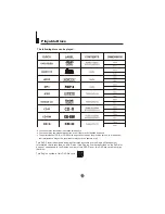 Preview for 42 page of Haier TCR13-A Owner'S Manual