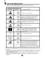 Preview for 30 page of Haier TDC2015S Manual Del Usuario