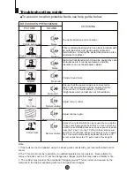 Preview for 35 page of Haier TX-DM1420 Owner'S Manual