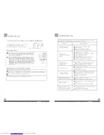 Preview for 6 page of Haier WM-1270TVE User Manual