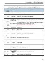 Preview for 25 page of Haier WQP12-B9227E Technical & Service Manual