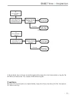 Preview for 33 page of Haier WQP12-B9227E Technical & Service Manual