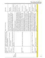 Preview for 37 page of Haier WQP12-B9227E Technical & Service Manual