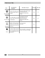 Preview for 9 page of Haier WQP12-BFESS User Manual