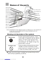 Preview for 3 page of Haier XPB90-0713S User Manual