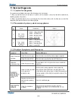 Preview for 67 page of Haier YR-HD Service Manual