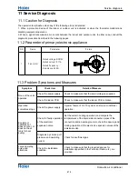 Preview for 123 page of Haier YR-HD Service Manual