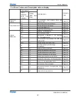 Preview for 143 page of Haier YR-HD Service Manual