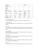 Preview for 23 page of Haier Z3000B User Manual