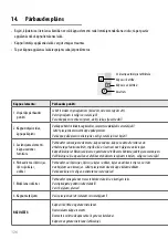 Preview for 126 page of Hailo ProfiLOT Series Use And Operating Instructions