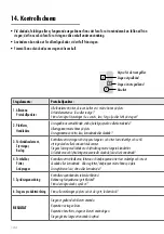 Preview for 144 page of Hailo ProfiStep Combi 1021 Series Use And Operating Instructions