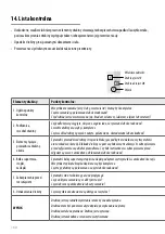 Preview for 160 page of Hailo ProfiStep Combi 1021 Series Use And Operating Instructions