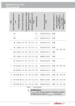 Preview for 25 page of Hainbuch MANDO Adapt T212 Operating Instructions Manual