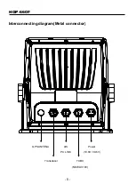 Preview for 5 page of Haiyang HGP-660F Manual