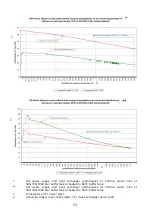 Preview for 59 page of hajdu PT 1000 ErP Usage Instructions