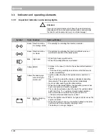 Preview for 52 page of HAKO Citymaster 2000 1480 Operating Manual