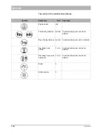 Preview for 56 page of HAKO Citymaster 2000 1480 Operating Manual