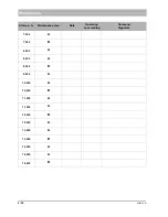 Preview for 182 page of HAKO Citymaster 2000 1480 Operating Manual