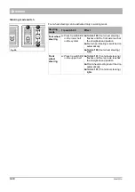 Preview for 58 page of HAKO Citymaster 2000 Operation And Maintenance Instructions