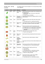 Preview for 61 page of HAKO Citymaster 2200 Operating Manual