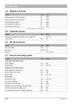 Preview for 160 page of HAKO Citymaster 2200 Operating Manual