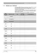 Preview for 165 page of HAKO Citymaster 2200 Operating Manual