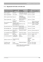 Preview for 179 page of HAKO Citymaster 2200 Operating Manual