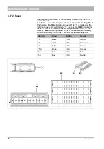 Preview for 214 page of HAKO Citymaster 2200 Operating Manual