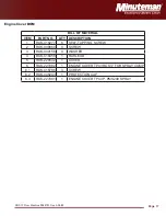 Preview for 17 page of HAKO Minuteman ROS17 Parts And Instruction Manual