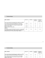 Preview for 21 page of HAKO Scrubmaster B120 Instruction Manual