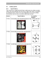 Preview for 49 page of HAKO Scrubmaster B75R Operating Manual