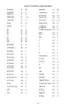 Preview for 51 page of Hal Communications DKB-2010 Instruction Manual