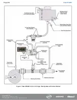 Preview for 17 page of HALE MiniCAFS 2.1A Description, Installation And Operation Manual