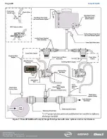 Preview for 27 page of HALE MiniCAFS 2.1A Description, Installation And Operation Manual