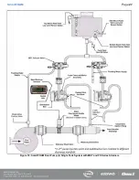 Preview for 28 page of HALE MiniCAFS 2.1A Description, Installation And Operation Manual