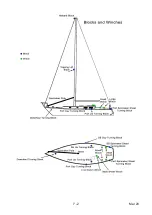 Preview for 32 page of Hallberg-Rassy 34.2 Training Manual