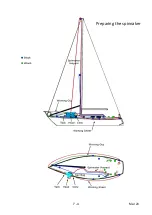 Preview for 34 page of Hallberg-Rassy 34.2 Training Manual