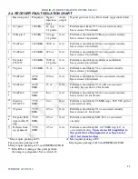 Preview for 11 page of Hallicrafters SR-400 CYCLONE II Manual