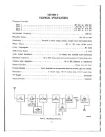 Preview for 3 page of Hallicrafters SX-130 Operating And Service Instructions