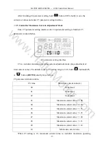 Preview for 28 page of HalloMotor HM-LCD3 User Manual