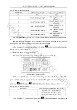 Preview for 36 page of HalloMotor HM-LCD3 User Manual