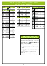 Preview for 14 page of Halls Greenhouses Qube Lean-to Assembly Instructions Manual