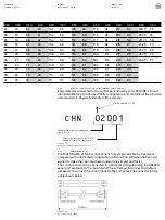 Preview for 50 page of Halma SENSITRON MULTISCAN++ PK-32 Manual