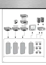 Preview for 2 page of Hama AV-100S Operating	 Instruction