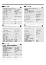 Preview for 73 page of Hama Plus Charge Operating Instructions Manual